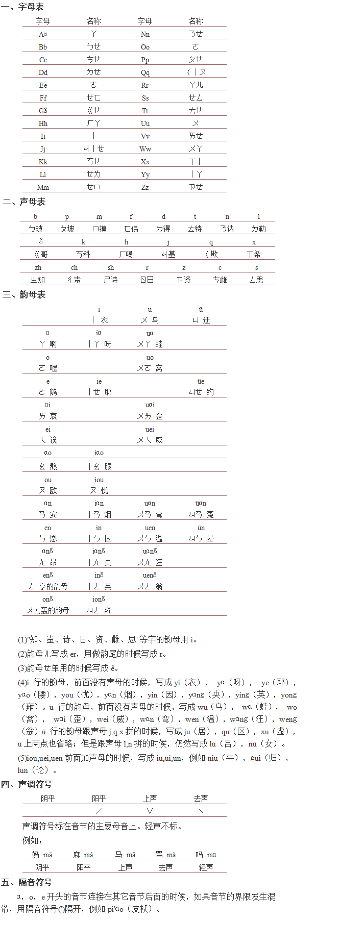 汉语拼音方案:字母表,声母表,韵母表,声调符号,隔音符号